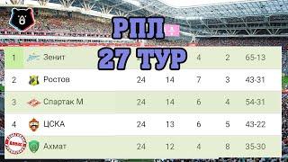 Чемпионат России (РПЛ). Результаты 27 тура. Расписание + таблица ФНЛ