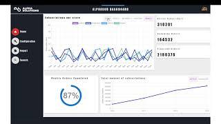 AlphaSub DashBoard