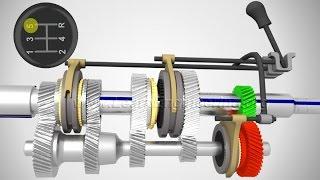 Manual Transmission, How it works?