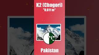 The Highest Points In The World #countryballs