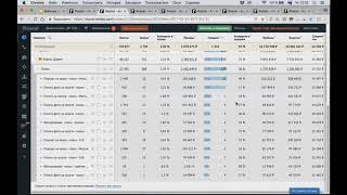Оценка эффективности каналов по ключевым словам и рекламным кампаниям в Roistat