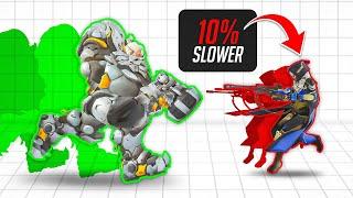 10 Secret Tips You Don't Know About Overwatch