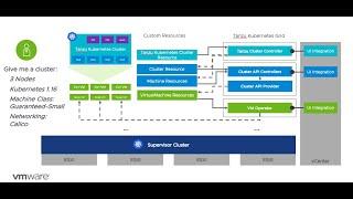 vSphere 7 with Kubernetes - Tanzu Kubernetes cluster - Technical Overview