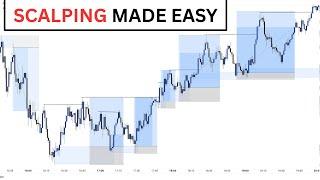 This Scalping Strategy Works Every time (Forex, Crypto, Stock)