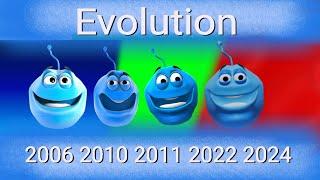 Evolution and Memories of Talking Bacteria John, John and John From 2006 to 2024!