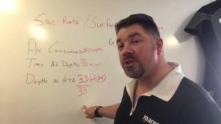 How Much PSI Do You Breathe Per Minute? SAC RATE Explained
