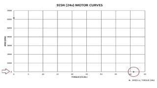AMETEK Precision Motion Control - DC Motor Curves