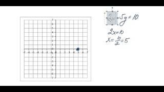 Graph the Line Using Two Intercepts