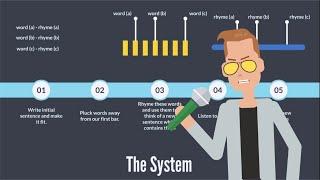 From Words to Rhymes: The Systematic Approach to Writing Powerful Lyrics