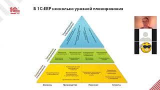 Лекция №12 "Управление производством в 1C:ERP"