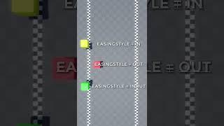 Different Easing Styles in Roblox Studio