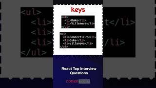 Key in ReactJS -  React Interview Question #shorts #reactjs