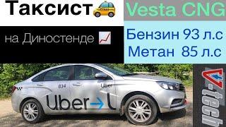 Обзор и тест диностенда V-Tech на примере Lada Vesta CNG