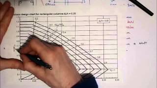 RC Column Design EC2 - Worked example - main longitudinal bars and tie bars