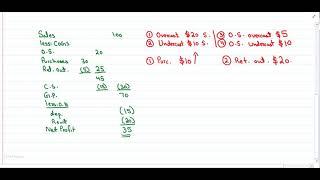 Correction of error   impact of over and under casting on pnl basic