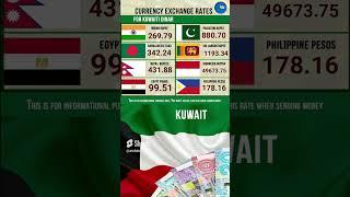 #shortvideo #viral #today #exchangerate #kuwaitidinar #indianrupee