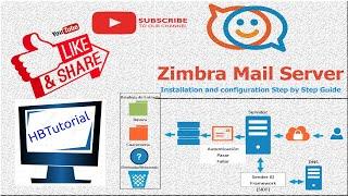 Optimize Zimbra Mail Server Setup with DKIM, SPF, and DMARC Your Essential Security Guide!