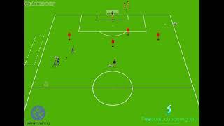Defending drill(Football Coaching Lab)