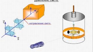 Оптика  Давление света  Урок 102