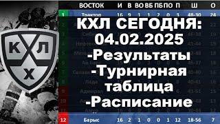 КХЛ 2024 результаты матчей 04 02 2025, КХЛ турнирная таблица регулярного чемпионата, КХЛ результаты,