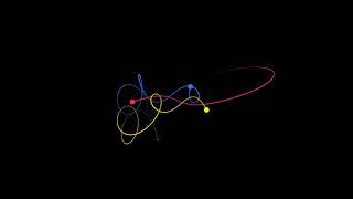 Flat Earth: Pseudoscience of Newtonian Physics - The Three Body Problem | Scientificus
