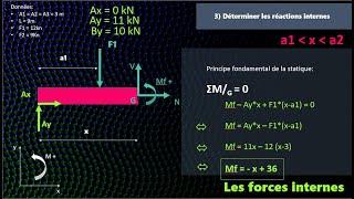 Comprendre l'effort de cisaillement et le moment fléchissant en génie civil