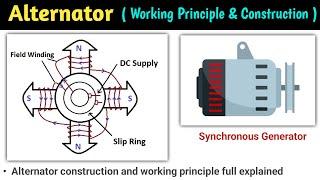 alternator working principle | synchronous generator working principle | synchronous generator