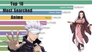 Top 10 Most Searched Anime | Bar Chart Race 2020-2023