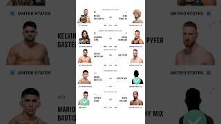 UFC 316 Quick Predictions
