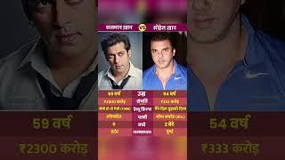 Salman Khan vs Sohail Khan – Kaun Hai Real Superstar? #bollywood #trendingshorts #trend