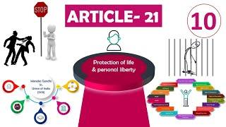 article 21 of indian constitution in english|Protection of life & personal liberty|fundamental right