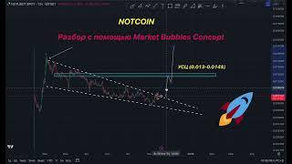 NOTCOIN РАЗБОР С ПОМОЩЬЮ КОНЦЕПЦИИ РЫНОЧНЫХ ПУЗЫРЕЙ ОТ ТРЕЙДЕРА С КОДАМИ!!!! НЕ ПРОПУСТИ!!!