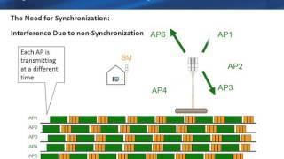 GPS Synchronization and Scalability webinar