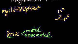 Writing Chemical Formulas