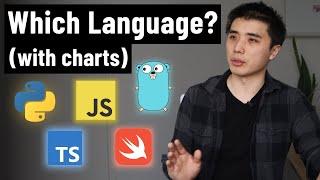 Which programming language to learn first (with charts)