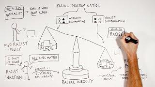 How to Be an Antiracist by Ibram X. Kendi: A Diagrammed Definition