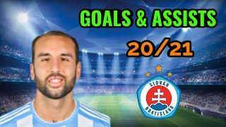 Nono | GOALS & ASSISTS | 20/21 | Welcome to Budapest Honvéd FC