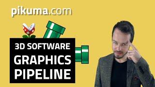 3D Software Rendering Graphics Pipeline