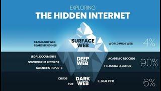 The Surface Web, Deep Web, & Dark Web Explained