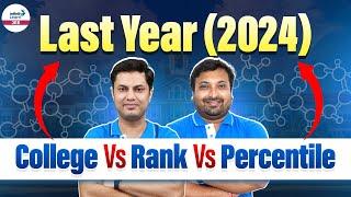 Last Year (2024) | College Vs Rank Vs Percentile | JEE Main | LIVE | @InfinityLearn-JEE