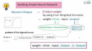 Build a Simple Neural Network with few lines of Code | Eng.Shwel