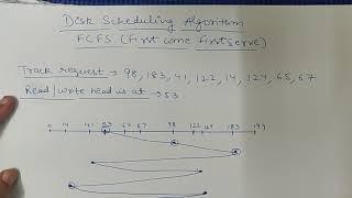 FCFS Disk scheduling algorithm in OS