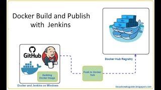 Jenkins - Docker build and publish -1