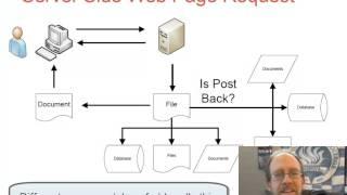 Basics Of Server Side Programming