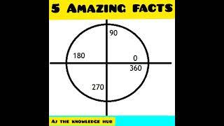 5 Amazing fact # short video -  Aj the knowledge hub |