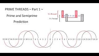 PRIME THREADS ~ Part 1~ Prime and Semiprime Prediction - Cosmic Porch