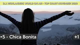 D.J. HIGHLANDERS WORLD ON AIR - TOP CHART NOVEMBER 2020