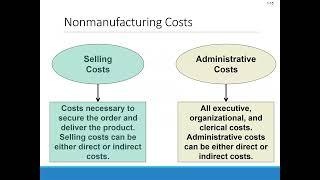 Managerial Accounting Chapter 1, Spring 2023