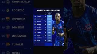 CAICEDO IS A €90M BEAST! CAICEDO vs The Top Most Valuable Players! Who Comes Out On Top? #caicedo