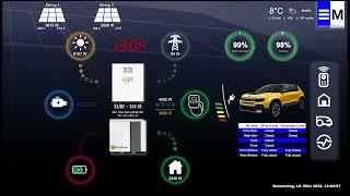 Solar-Dashboard | Info-Dashboard | E3/DC-S10 SE & Jeep Avenger